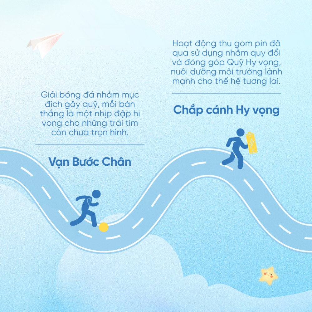 Description 3