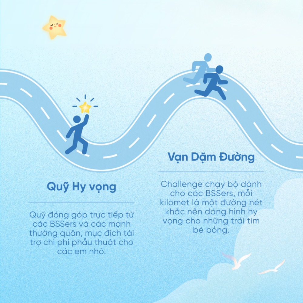Description 2